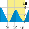 Stathems Neck tide chart for Friday, July 15, 2022