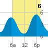 Stathems Neck tide chart for Saturday, August 6, 2022