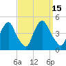 Stathems Neck tide chart for Thursday, September 15, 2022