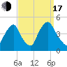 Stathems Neck tide chart for Saturday, September 17, 2022