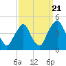 Stathems Neck tide chart for Wednesday, September 21, 2022