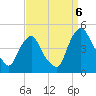 Stathems Neck tide chart for Tuesday, September 6, 2022