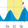 Stathems Neck tide chart for Wednesday, September 7, 2022