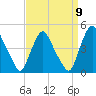 Stathems Neck tide chart for Friday, September 9, 2022