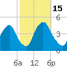 Stathems Neck tide chart for Saturday, October 15, 2022