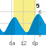 Stathems Neck tide chart for Wednesday, October 5, 2022