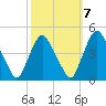 Stathems Neck tide chart for Friday, October 7, 2022