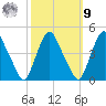 Stathems Neck tide chart for Sunday, October 9, 2022
