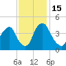 Stathems Neck tide chart for Tuesday, November 15, 2022