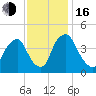 Stathems Neck tide chart for Wednesday, November 16, 2022