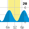 Stathems Neck tide chart for Sunday, November 20, 2022