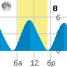Stathems Neck tide chart for Tuesday, November 8, 2022