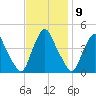 Stathems Neck tide chart for Wednesday, November 9, 2022