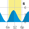 Stathems Neck tide chart for Monday, February 6, 2023