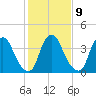 Stathems Neck tide chart for Thursday, February 9, 2023