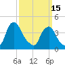 Stathems Neck tide chart for Wednesday, March 15, 2023