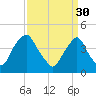 Stathems Neck tide chart for Thursday, March 30, 2023