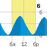 Stathems Neck tide chart for Monday, March 6, 2023