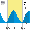 Stathems Neck tide chart for Tuesday, March 7, 2023
