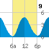Stathems Neck tide chart for Thursday, March 9, 2023