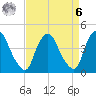 Stathems Neck tide chart for Thursday, April 6, 2023