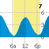 Stathems Neck tide chart for Friday, April 7, 2023