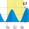 Stathems Neck tide chart for Wednesday, May 17, 2023