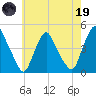 Stathems Neck tide chart for Friday, May 19, 2023