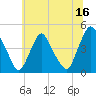 Stathems Neck tide chart for Friday, June 16, 2023