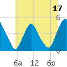 Stathems Neck tide chart for Saturday, June 17, 2023