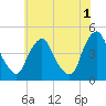 Stathems Neck tide chart for Thursday, June 1, 2023