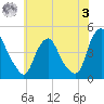 Stathems Neck tide chart for Saturday, June 3, 2023