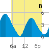 Stathems Neck tide chart for Thursday, June 8, 2023