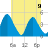 Stathems Neck tide chart for Friday, June 9, 2023