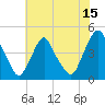 Stathems Neck tide chart for Saturday, July 15, 2023