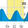 Stathems Neck tide chart for Friday, July 21, 2023