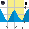 Stathems Neck tide chart for Wednesday, August 16, 2023