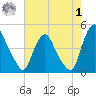Stathems Neck tide chart for Tuesday, August 1, 2023