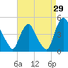 Stathems Neck tide chart for Tuesday, August 29, 2023