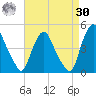 Stathems Neck tide chart for Wednesday, August 30, 2023