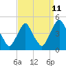 Stathems Neck tide chart for Monday, September 11, 2023
