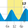 Stathems Neck tide chart for Tuesday, September 12, 2023