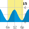Stathems Neck tide chart for Friday, September 15, 2023