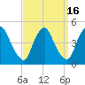 Stathems Neck tide chart for Saturday, September 16, 2023