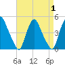 Stathems Neck tide chart for Friday, September 1, 2023