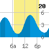 Stathems Neck tide chart for Wednesday, September 20, 2023
