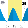 Stathems Neck tide chart for Friday, September 29, 2023