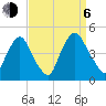 Stathems Neck tide chart for Wednesday, September 6, 2023