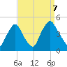 Stathems Neck tide chart for Thursday, September 7, 2023