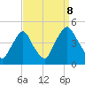 Stathems Neck tide chart for Friday, September 8, 2023